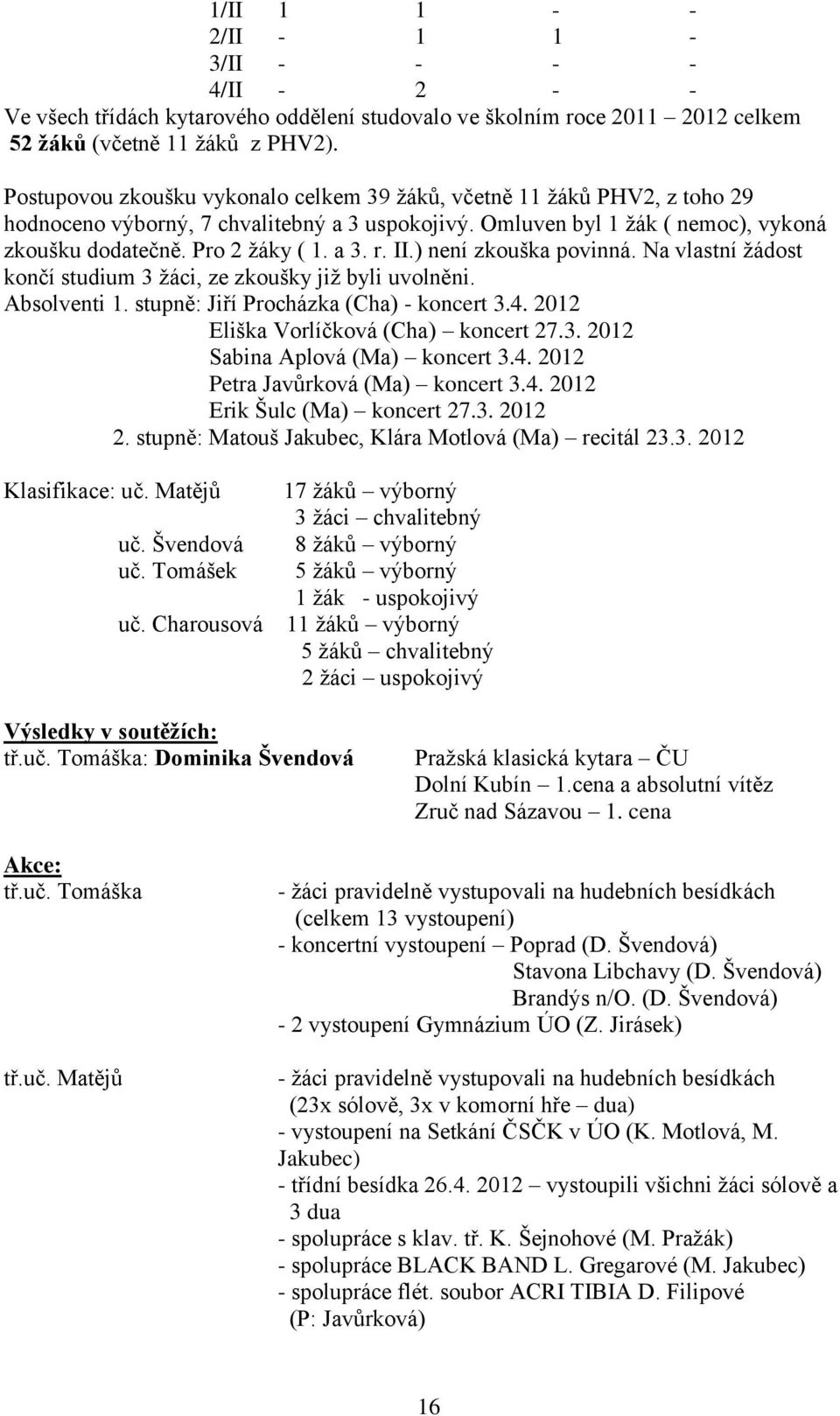 II.) není zkouška povinná. Na vlastní žádost končí studium 3 žáci, ze zkoušky již byli uvolněni. Absolventi 1. stupně: Jiří Procházka (Cha) - koncert 3.4. 2012 Eliška Vorlíčková (Cha) koncert 27.3. 2012 Sabina Aplová (Ma) koncert 3.