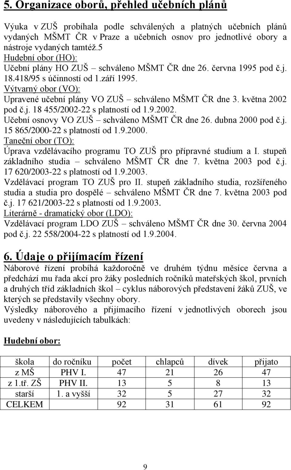 května 2002 pod č.j. 18 455/2002-22 s platností od 1.9.2002. Učební osnovy VO ZUŠ schváleno MŠMT ČR dne 26. dubna 2000 