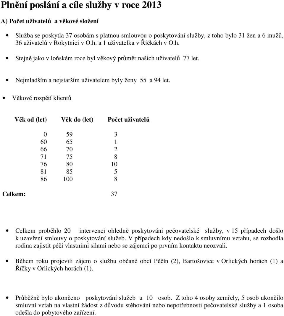 Věkové rozpětí klientů Věk od (let) Věk do (let) Počet uživatelů 0 59 3 60 65 1 66 70 2 71 75 8 76 80 10 81 85 5 86 100 8 Celkem: 37 Celkem proběhlo 20 intervencí ohledně poskytování pečovatelské