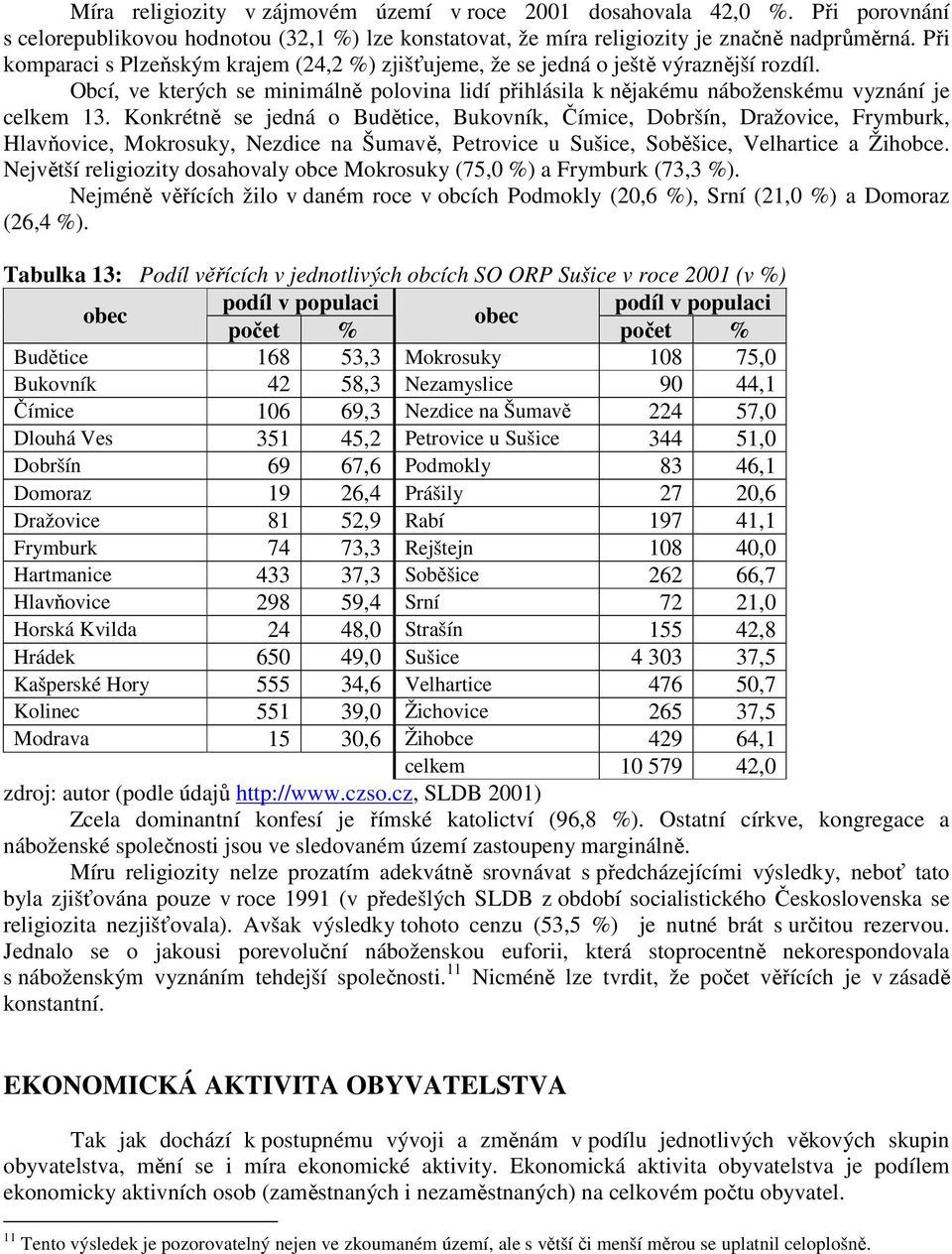 Konkrétně se jedná o Budětice, Bukovník, Čímice, Dobršín, Dražovice, Frymburk, Hlavňovice, Mokrosuky, Nezdice na Šumavě, Petrovice u Sušice, Soběšice, Velhartice a Žihobce.