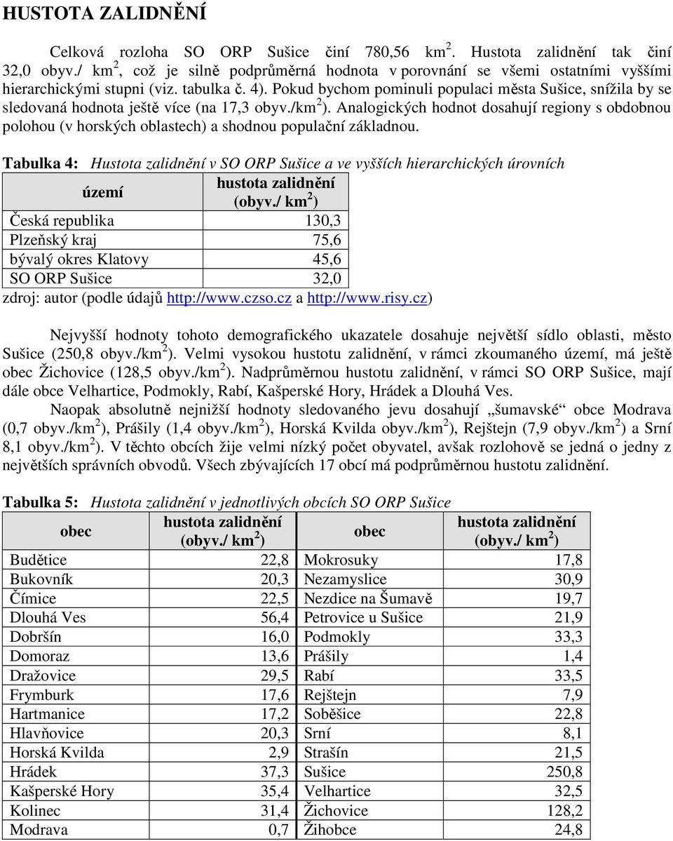 Pokud bychom pominuli populaci města Sušice, snížila by se sledovaná hodnota ještě více (na 17,3 obyv./km 2 ).