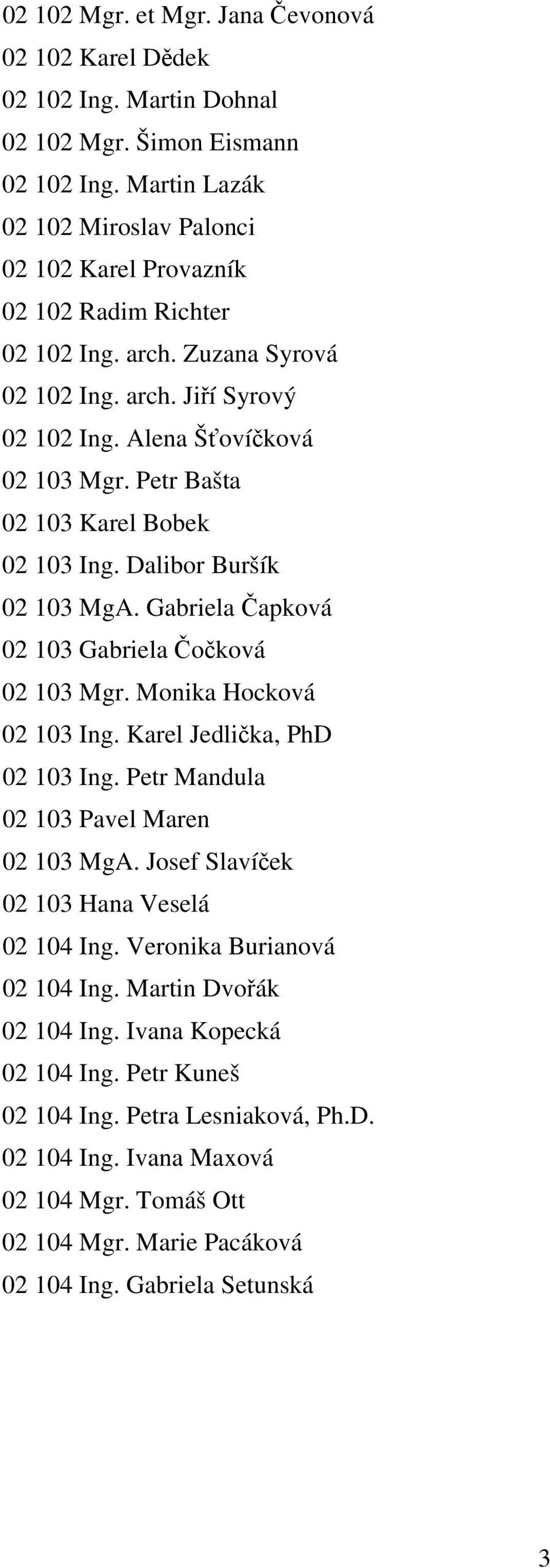 Petr Bašta 02 103 Karel Bobek 02 103 Ing. Dalibor Buršík 02 103 MgA. Gabriela Čapková 02 103 Gabriela Čočková 02 103 Mgr. Monika Hocková 02 103 Ing. Karel Jedlička, PhD 02 103 Ing.