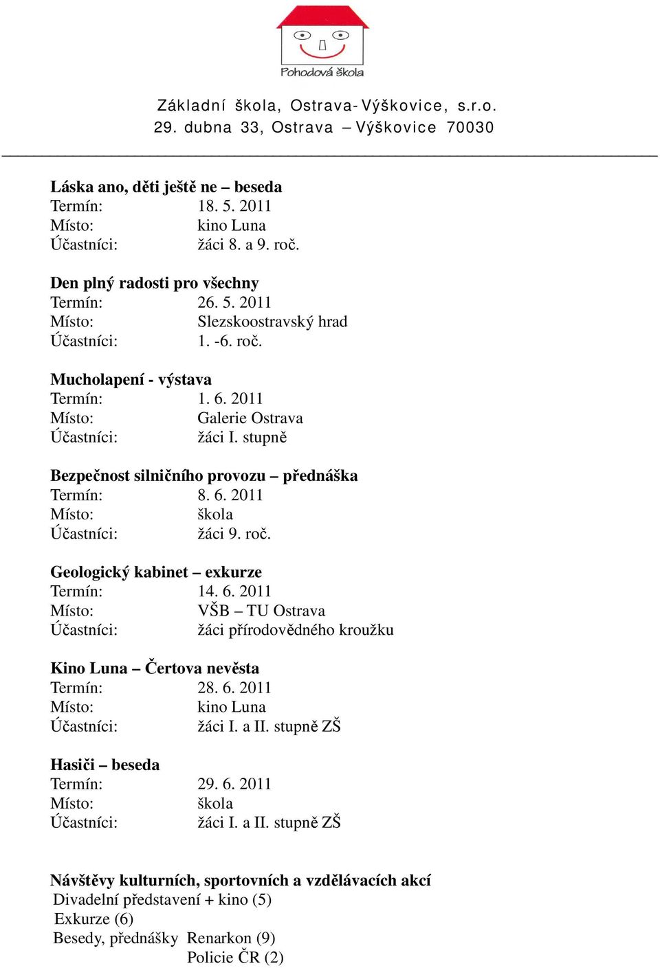 2011 škola Účastníci: žáci 9. roč. Geologický kabinet exkurze Termín: 14. 6. 2011 VŠB TU Ostrava Účastníci: žáci přírodovědného kroužku Kino Luna Čertova nevěsta Termín: 28. 6. 2011 kino Luna Účastníci: žáci I.