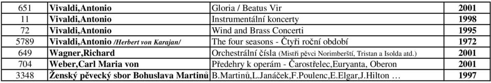 Orchestrální čísla (Mistři pěvci Norimberští, Tristan a Isolda atd.