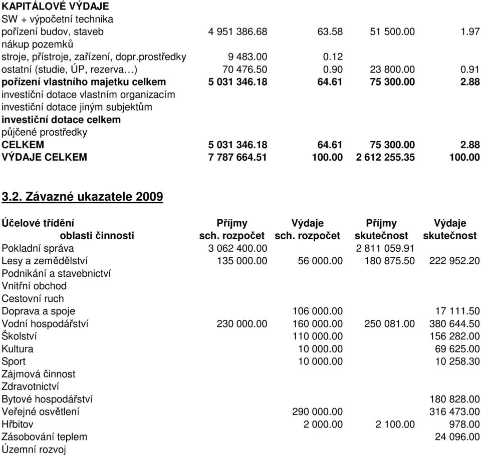 88 investiční dotace vlastním organizacím investiční dotace jiným subjektům investiční dotace celkem půjčené prostředky CELKEM 5 031 346.18 64.61 75 300.00 2.88 VÝDAJE CELKEM 7 787 664.51 100.