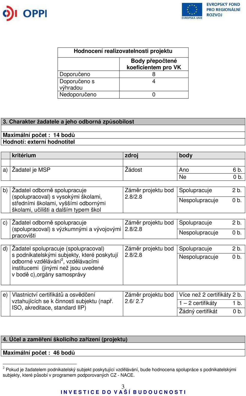 Ne b) Žadatel odborně spolupracuje (spolupracoval) s vysokými školami, středními školami, vyššími odbornými školami, učilišti a dalším typem škol 2.8/2.8 Spolupracuje 2 b.