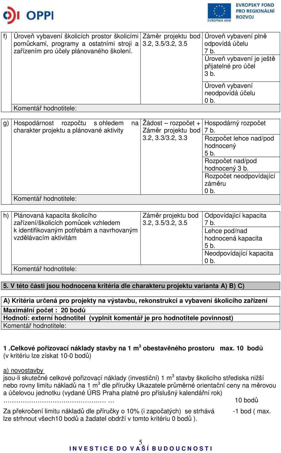 Úroveň vybavení neodpovídá účelu g) Hospodárnost rozpočtu s ohledem na charakter projektu a plánované aktivity Žádost rozpočet + 3.2, 3.