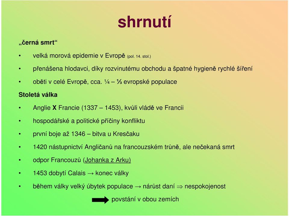 ¼ ⅓ evropské populace Stoletá válka Anglie X Francie (1337 1453), kvůli vládě ve Francii hospodářské a politické příčiny konfliktu první