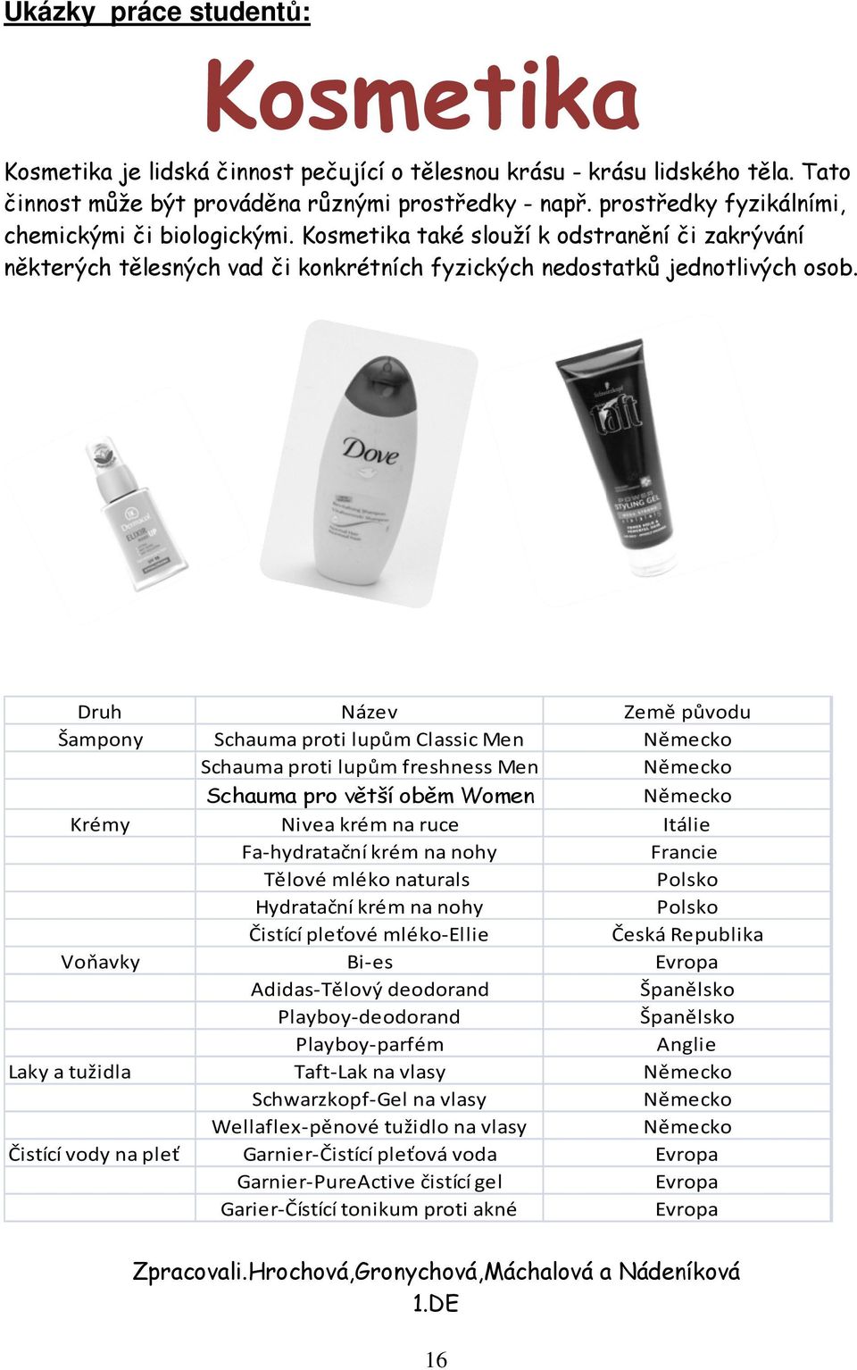 Druh Název Země původu Šampony Schauma proti lupům Classic Men Německo Schauma proti lupům freshness Men Německo Schauma pro větší oběm Women Německo Krémy Nivea krém na ruce Itálie Fa-hydratační