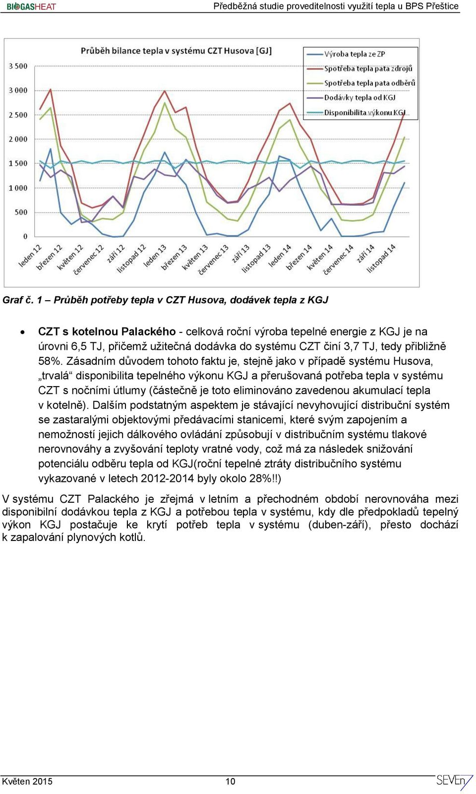 TJ, tedy přibližně 58%.