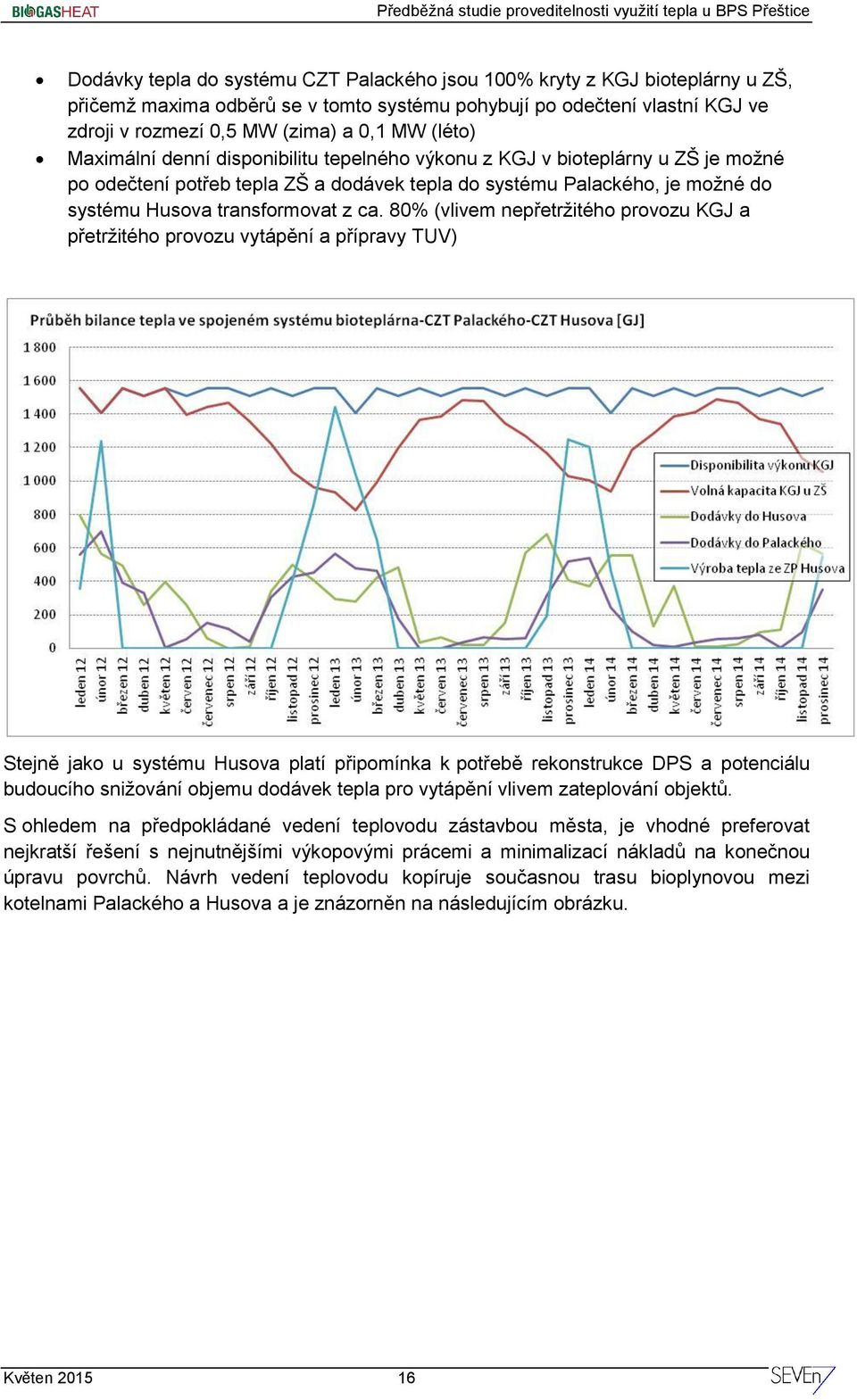 80% (vlivem nepřetržitého provozu KGJ a přetržitého provozu vytápění a přípravy TUV) Stejně jako u systému Husova platí připomínka k potřebě rekonstrukce DPS a potenciálu budoucího snižování objemu