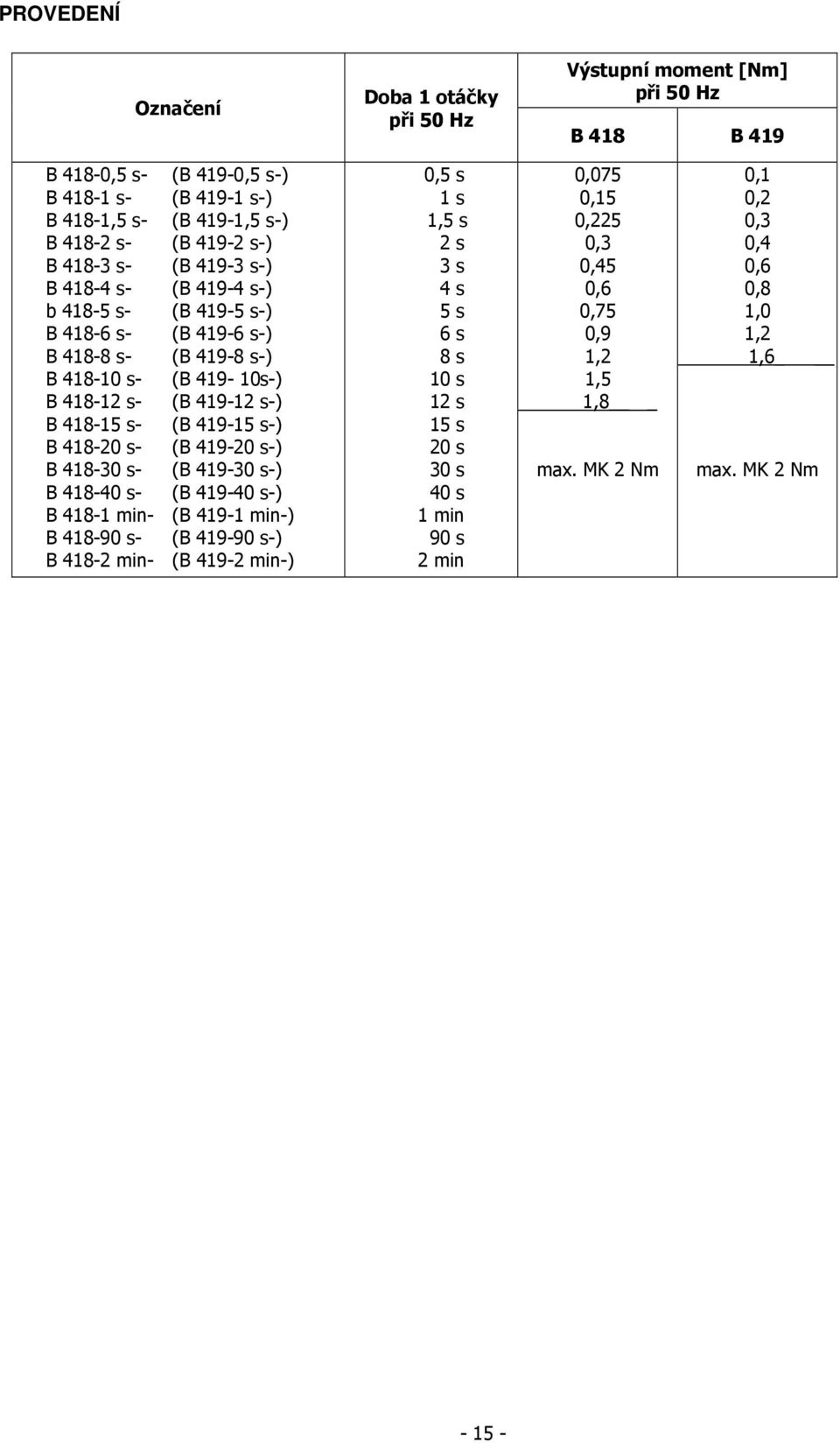 s-) (B 49-4 s-) (B 49-5 s-) (B 49-6 s-) (B 49-8 s-) (B 49-0s-) (B 49- s-) (B 49-5 s-) (B 49-0 s-) (B 49-30 s-) (B 49-40 s-) (B 49- min-) (B 49-90 s-) (B 49- min-)