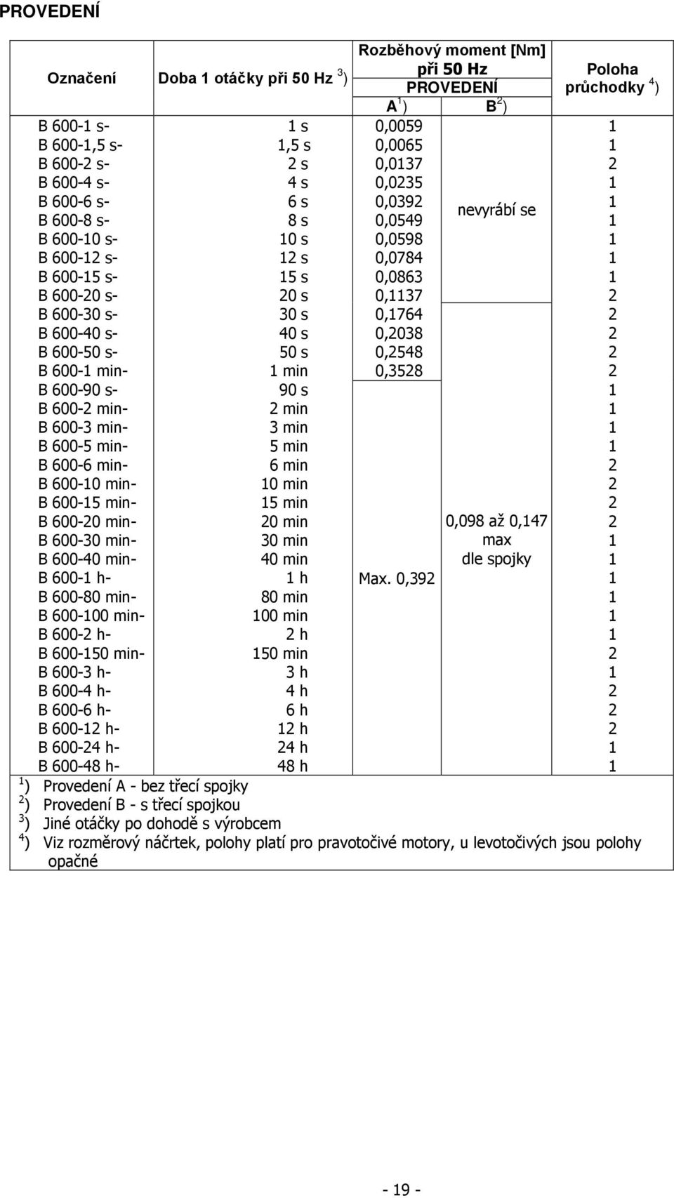 600-3 h- B 600-4 h- B 600-6 h- B 600- h- B 600-4 h- B 600-48 h- s,5 s s 4 s 6 s 8 s 0 s s 5 s 0 s 30 s 40 s 50 s min 90 s min 3 min 5 min 6 min 0 min 5 min 0 min 30 min 40 min h 80 min 00 min h 50