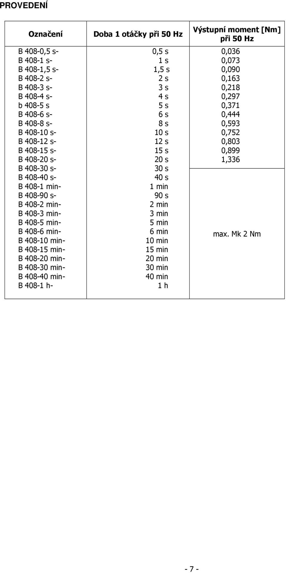 B 408-30 min- B 408-40 min- B 408- h- Doba otáčky při 50 Hz 0,5 s s,5 s s 3 s 4 s 5 s 6 s 8 s 0 s s 5 s 0 s 30 s 40 s min 90 s min 3 min 5 min 6 min