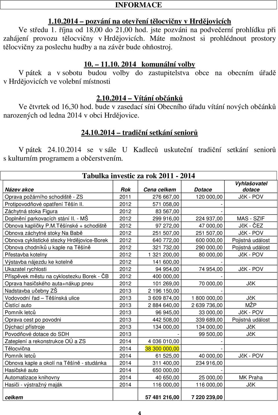 11.10. 2014 komunální volby V pátek a v sobotu budou volby do zastupitelstva obce na obecním úřadě v Hrdějovicích ve volební místnosti 2.10.2014 Vítání občánků Ve čtvrtek od 16,30 hod.