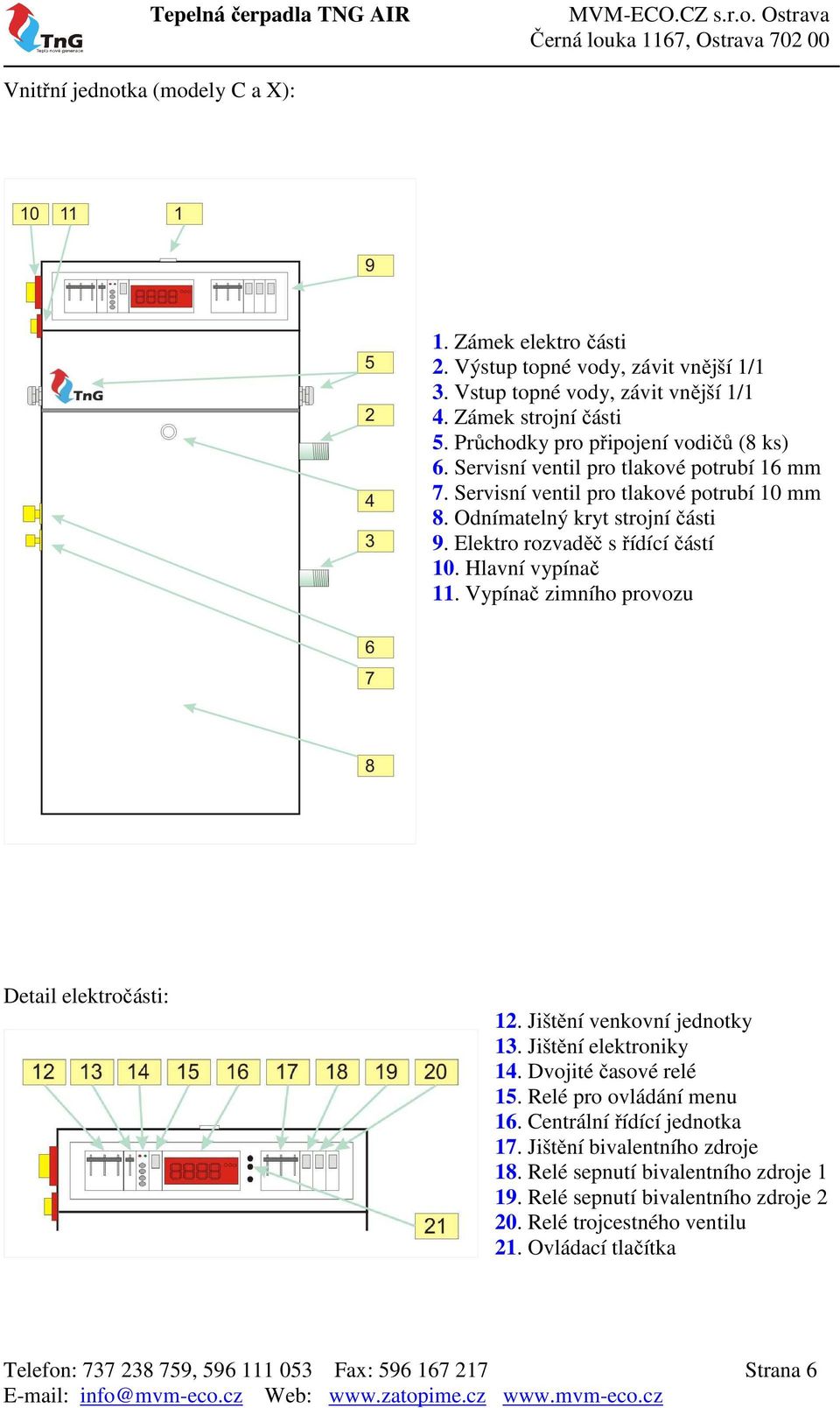 Elektro rozvaděč s řídící částí 10. Hlavní vypínač 11. Vypínač zimního provozu Detail elektročásti: 12. Jištění venkovní jednotky 13. Jištění elektroniky 14. Dvojité časové relé 15.