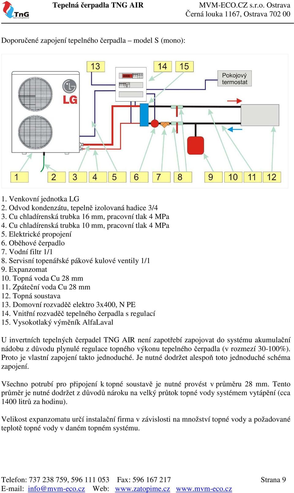 Topná voda Cu 28 mm 11. Zpáteční voda Cu 28 mm 12. Topná soustava 13. Domovní rozvaděč elektro 3x400, N PE 14. Vnitřní rozvaděč tepelného čerpadla s regulací 15.