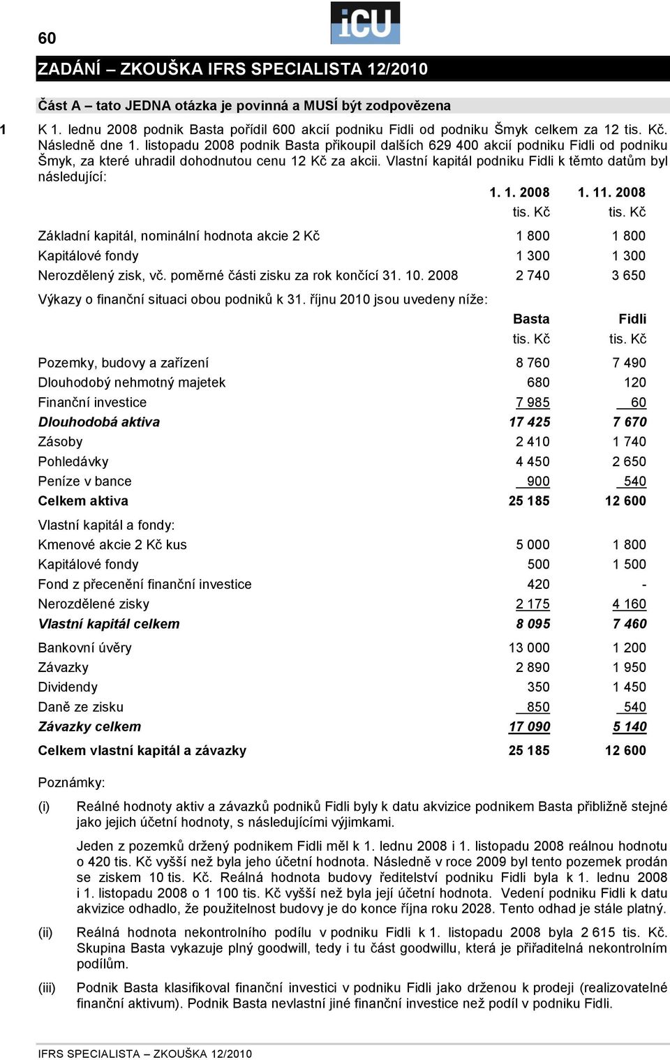 Vlastní kapitál podniku Fidli k těmto datům byl následující: 1. 1. 2008 1. 11. 2008 Základní kapitál, nominální hodnota akcie 2 Kč 1 800 1 800 Kapitálové fondy 1 300 1 300 Nerozdělený zisk, vč.