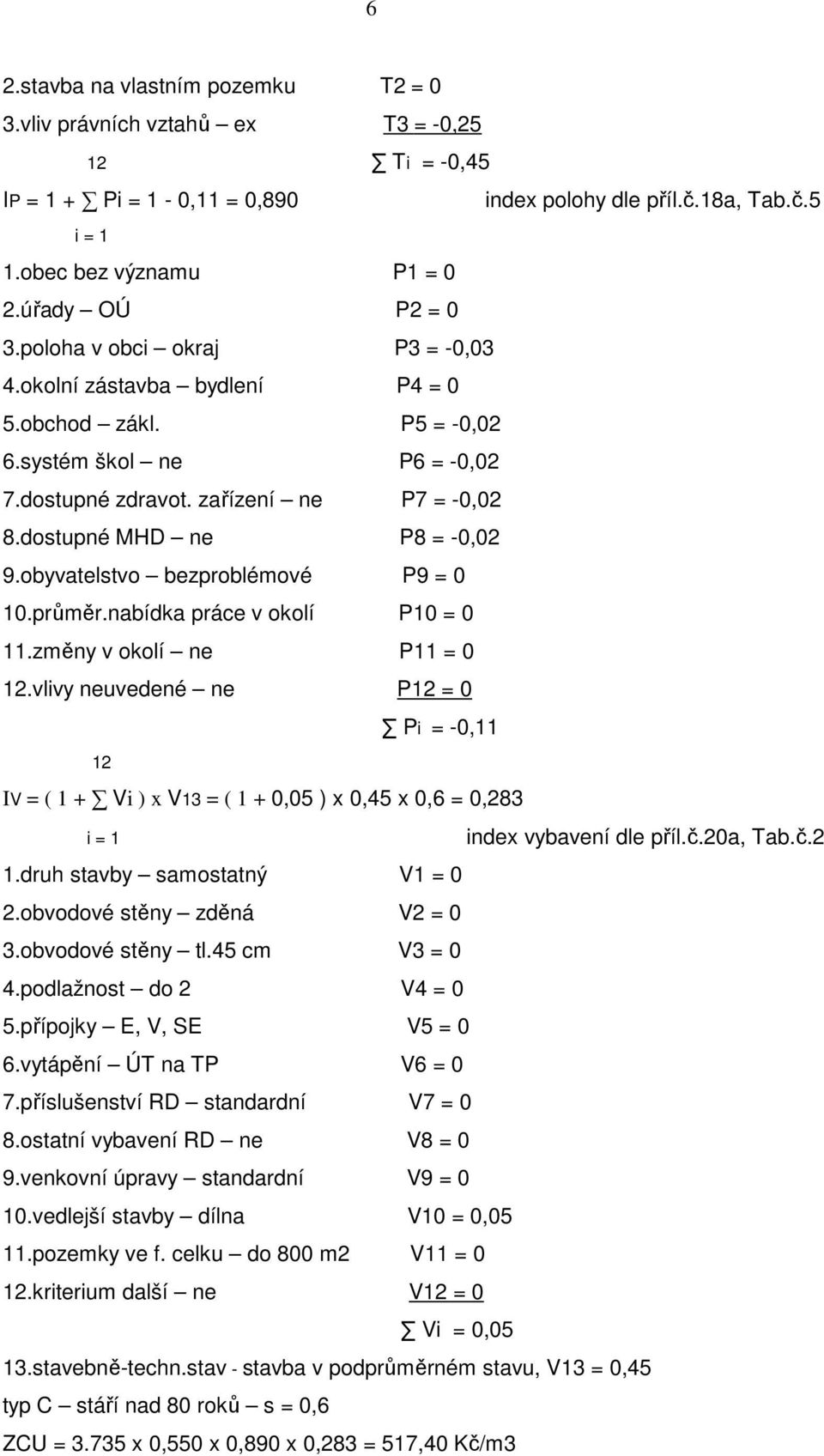 dostupné MHD ne P8 = -0,02 9.obyvatelstvo bezproblémové P9 = 0 10.průměr.nabídka práce v okolí P10 = 0 11.změny v okolí ne P11 = 0 12.