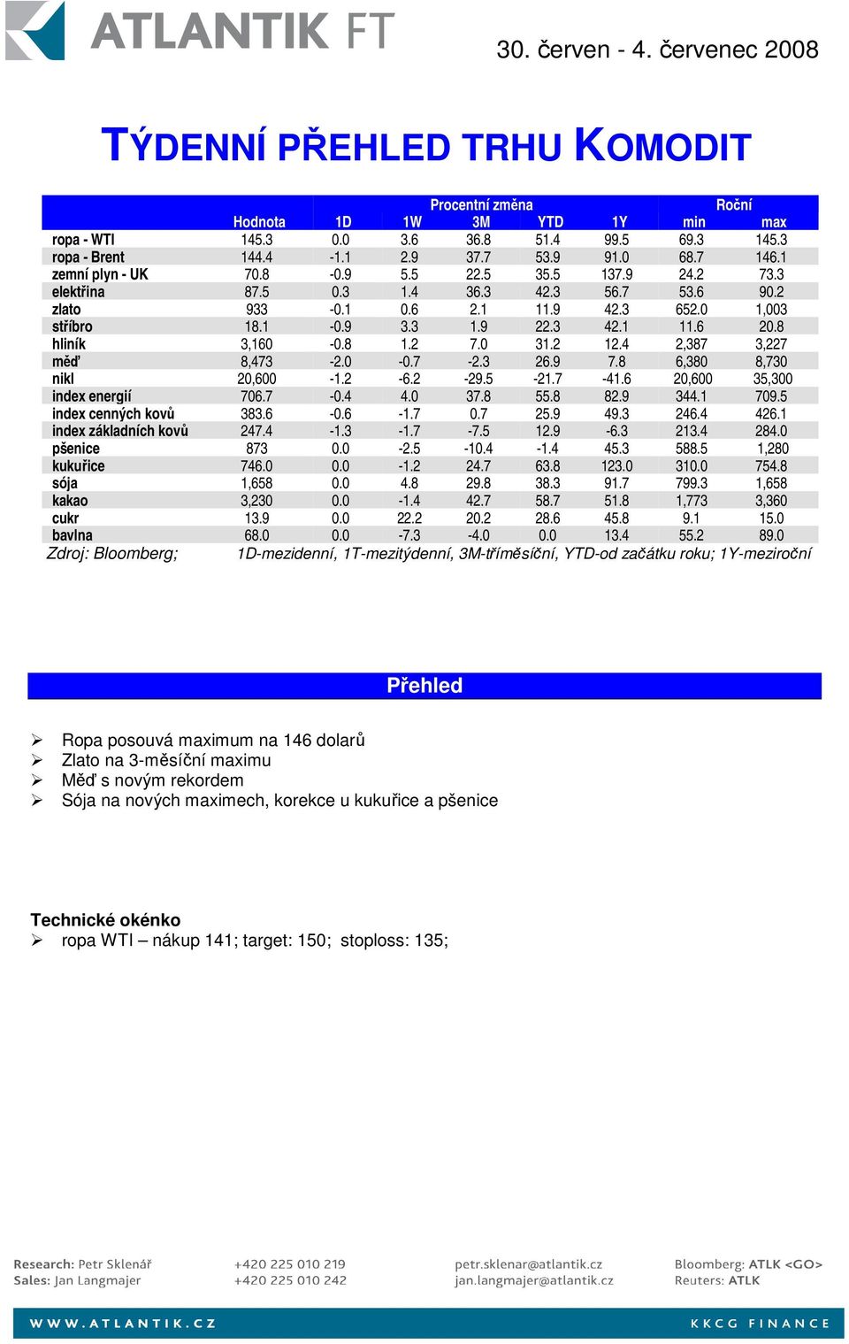 8 hliník 3,160-0.8 1.2 7.0 31.2 12.4 2,387 3,227 měď 8,473-2.0-0.7-2.3 26.9 7.8 6,380 8,730 nikl 20,600-1.2-6.2-29.5-21.7-41.6 20,600 35,300 index energií 706.7-0.4 4.0 37.8 55.8 82.9 344.1 709.