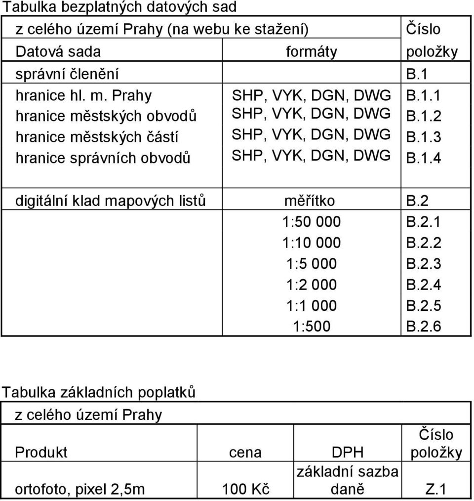 1.4 digitální klad mapových listů měřítko B.2 