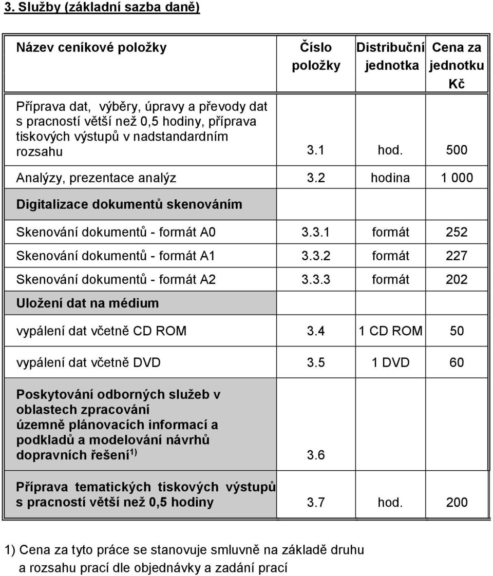 3.2 formát 227 Skenování dokumentů - formát A2 3.3.3 formát 202 Uložení dat na médium vypálení dat včetně CD ROM 3.4 1 CD ROM 50 vypálení dat včetně DVD 3.