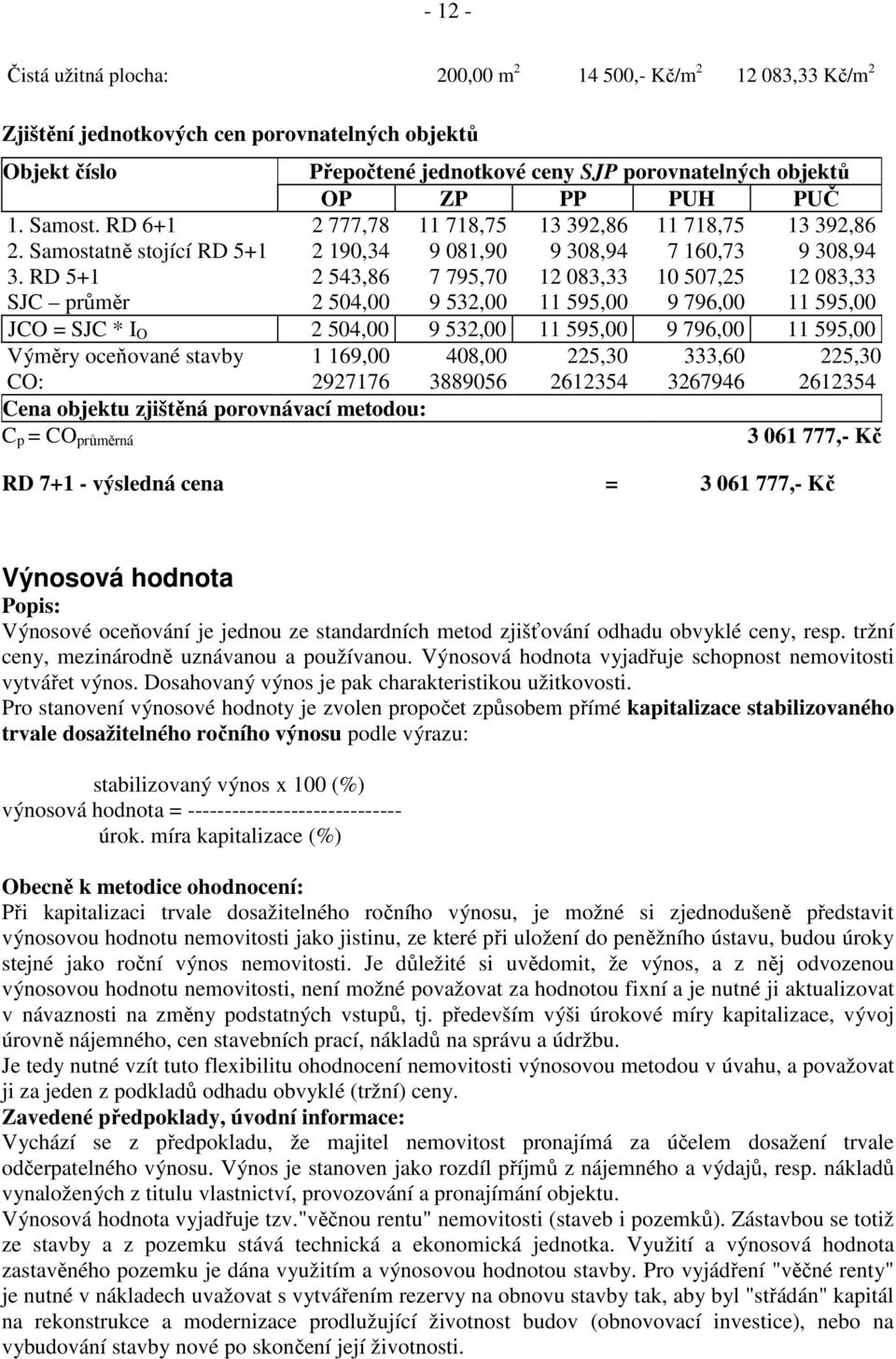 RD 5+1 2 543,86 7 795,70 12 083,33 10 507,25 12 083,33 SJC průměr 2 504,00 9 532,00 11 595,00 9 796,00 11 595,00 JCO = SJC * I O 2 504,00 9 532,00 11 595,00 9 796,00 11 595,00 Výměry oceňované stavby