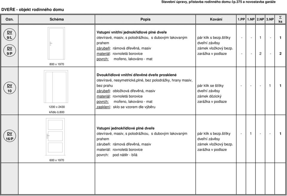 9/P - - 2-2 800 x 1970 Dvoukřídlové vnitřní dřevěné dveře prosklené otevíravé, nesymetrické,plné, bez polodrážky, hrany masiv, DV bez prahu pár klik se štítky - - - 1 1 10 zárubeň: obložková dřevěná,