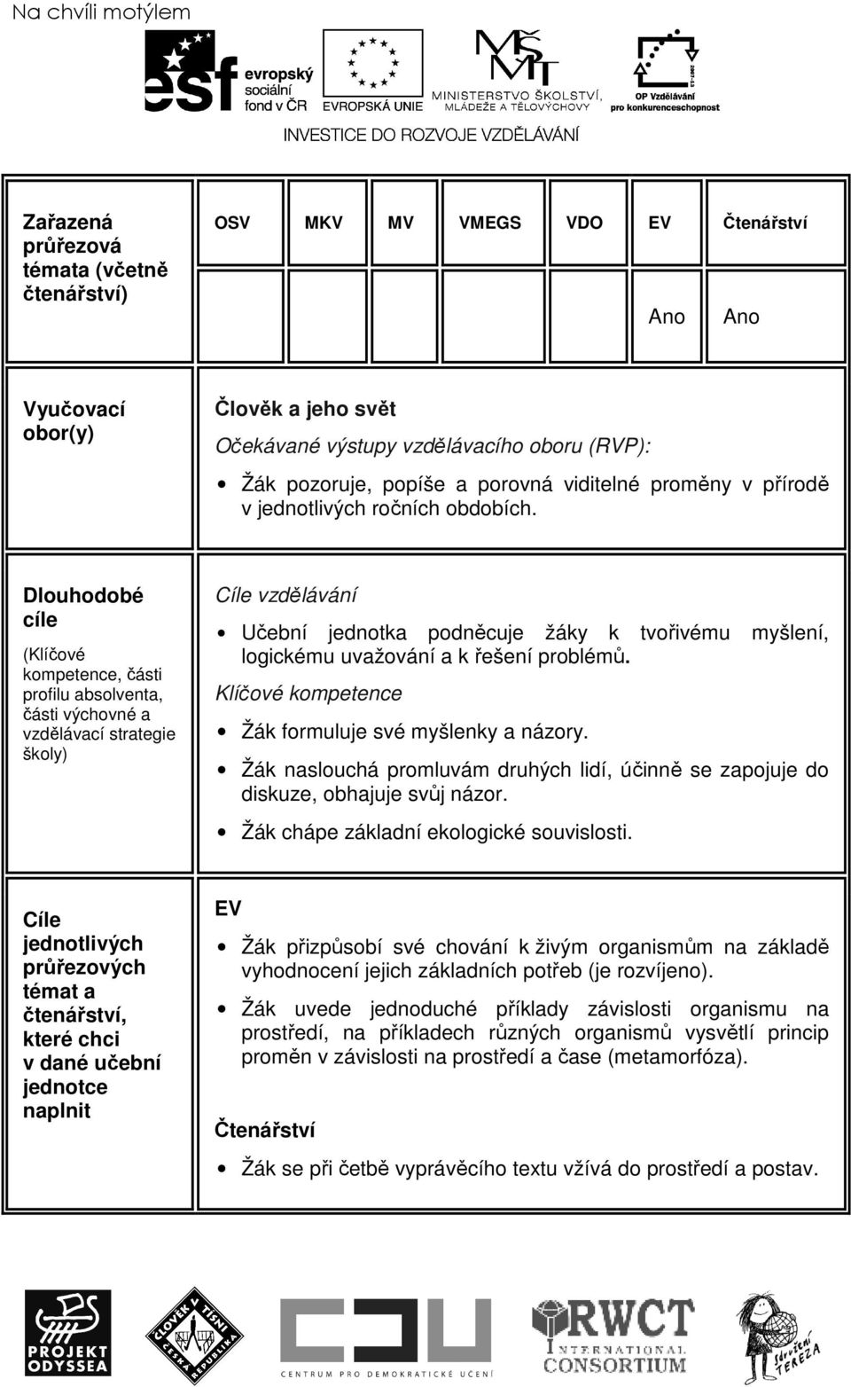 Dlouhodobé cíle (Klíčové kompetence, části profilu absolventa, části výchovné a vzdělávací strategie školy) Cíle vzdělávání Učební jednotka podněcuje žáky k tvořivému myšlení, logickému uvažování a k