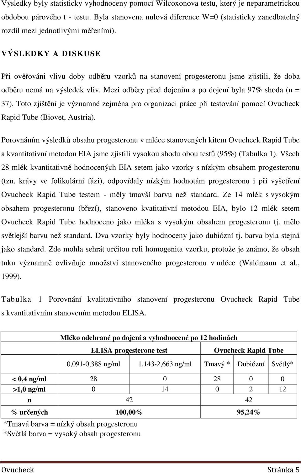 VÝSLEDKY A DISKUSE Při ověřováni vlivu doby odběru vzorků na stanovení progesteronu jsme zjistili, že doba odběru nemá na výsledek vliv. Mezi odběry před dojením a po dojení byla 97% shoda (n = 37).