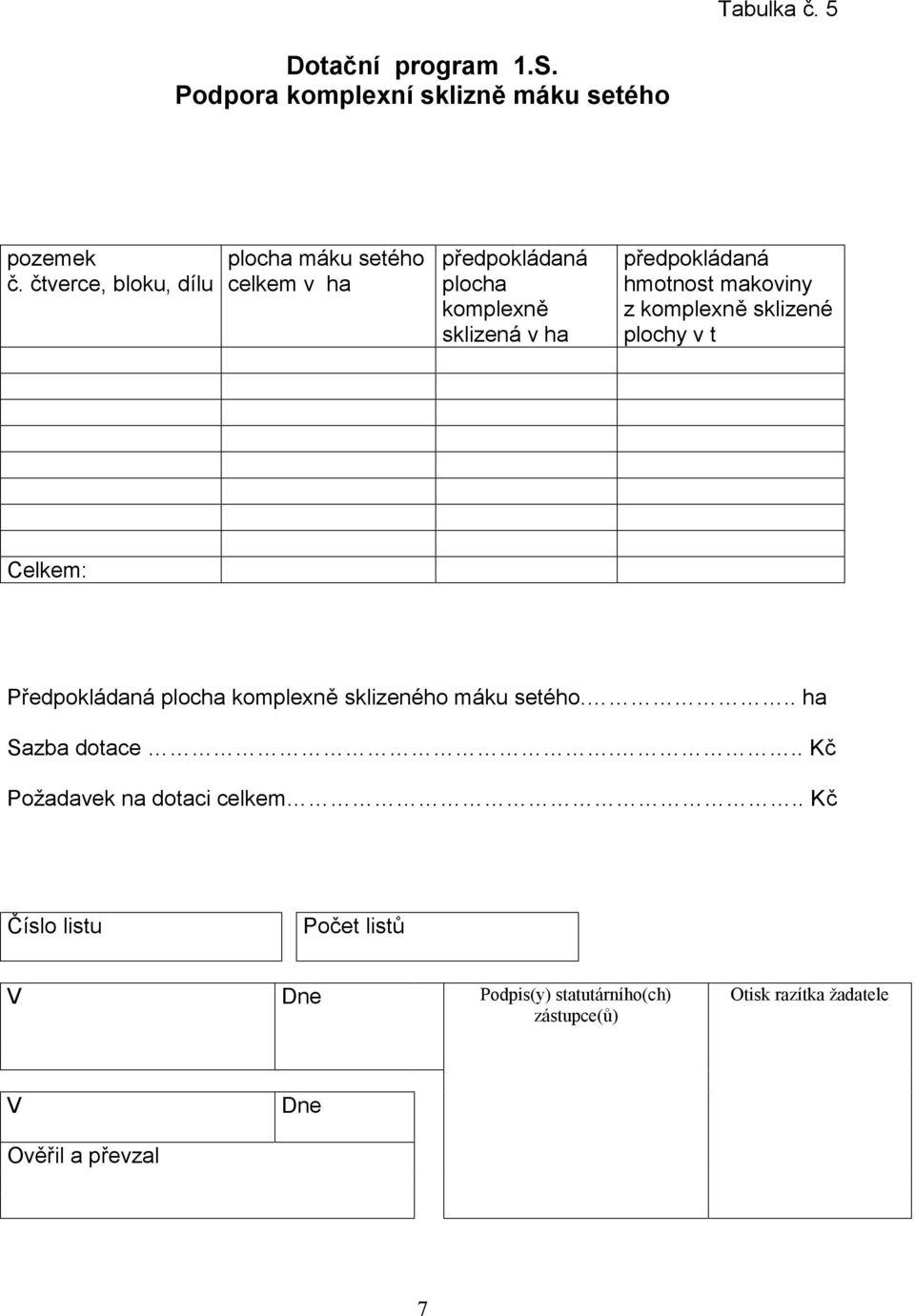 předpokládaná hmotnost makoviny z komplexně sklizené plochy v t Celkem: Předpokládaná plocha