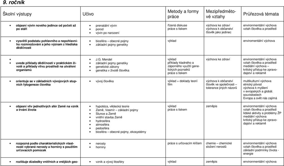 dědičnosti v praktickém životě a příklady vlivu prostředí na utváření organismů J.G.