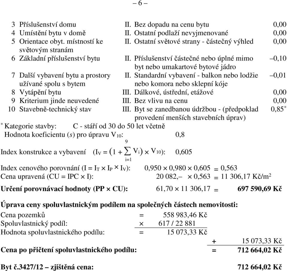 Příslušenství částečné nebo úplné mimo 0,10 byt nebo umakartové bytové jádro 7 Další vybavení bytu a prostory II.