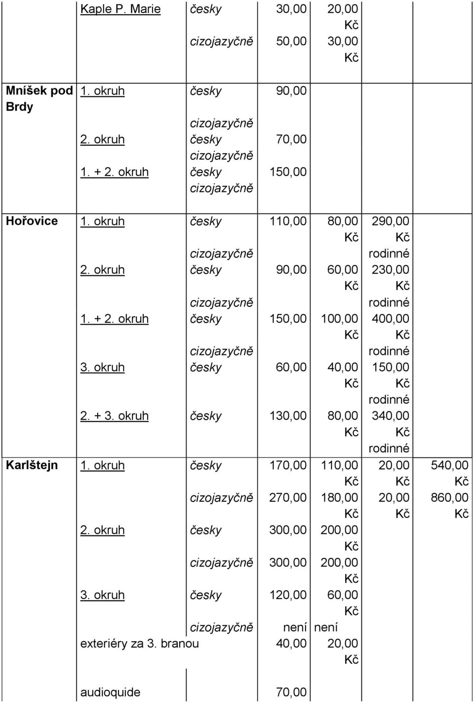 okruh česky 130,00 80,00 Karlštejn 1. okruh česky 170,00 110,00 270,00 180,00 2. okruh česky 300,00 200,00 300,00 200,00 3.