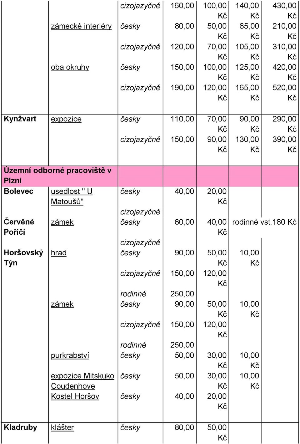 Horšovský Týn česky 40,00 20,00 zámek česky 60,00 40,00 hrad česky 90,00 50,00 150,00 120,00 rodinné 250,00 zámek česky 90,00 50,00 150,00 120,00 rodinné 250,00