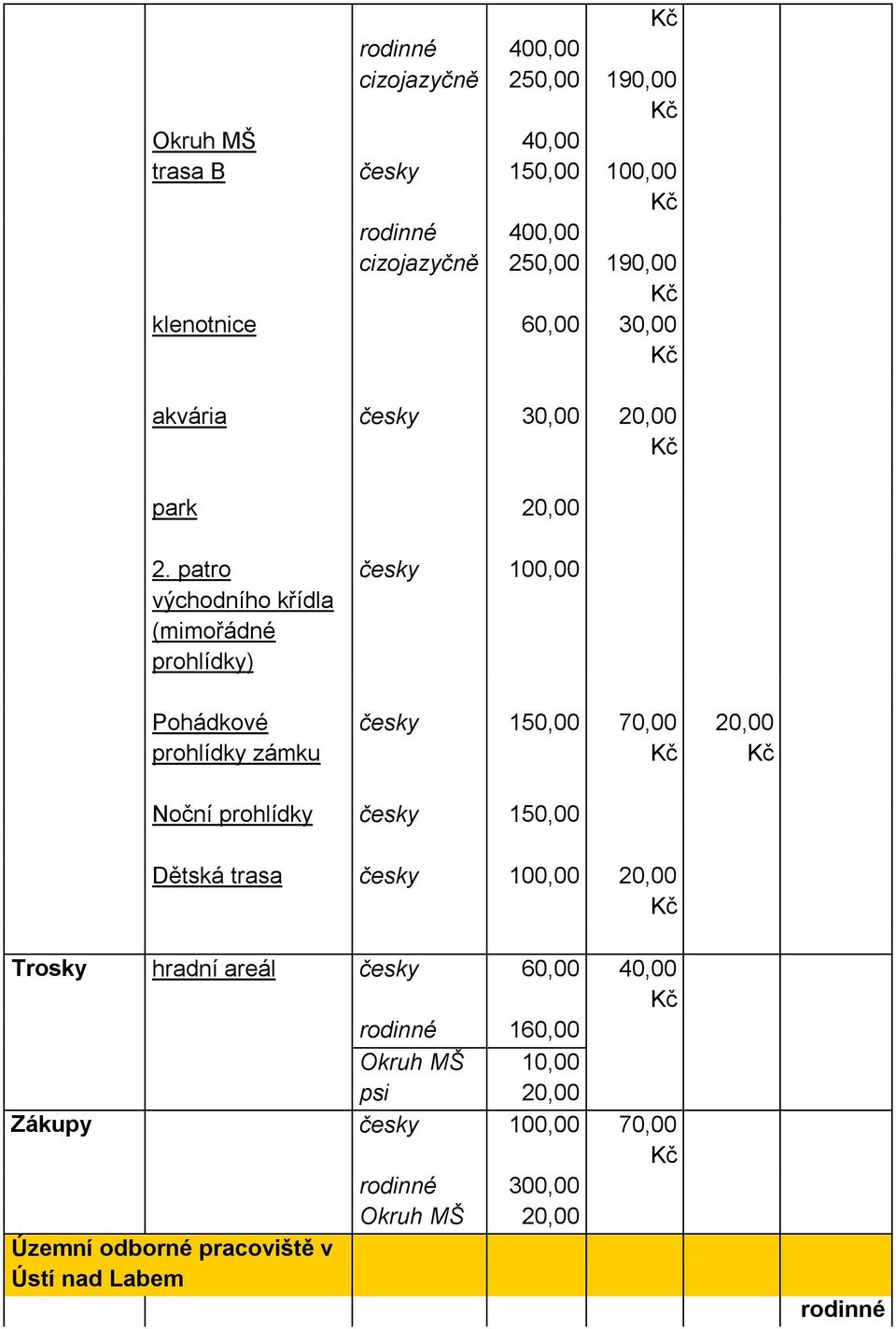 patro východního křídla (mimořádné prohlídky) Pohádkové prohlídky zámku česky 100,00 česky 150,00 70,00 20,00 Noční prohlídky