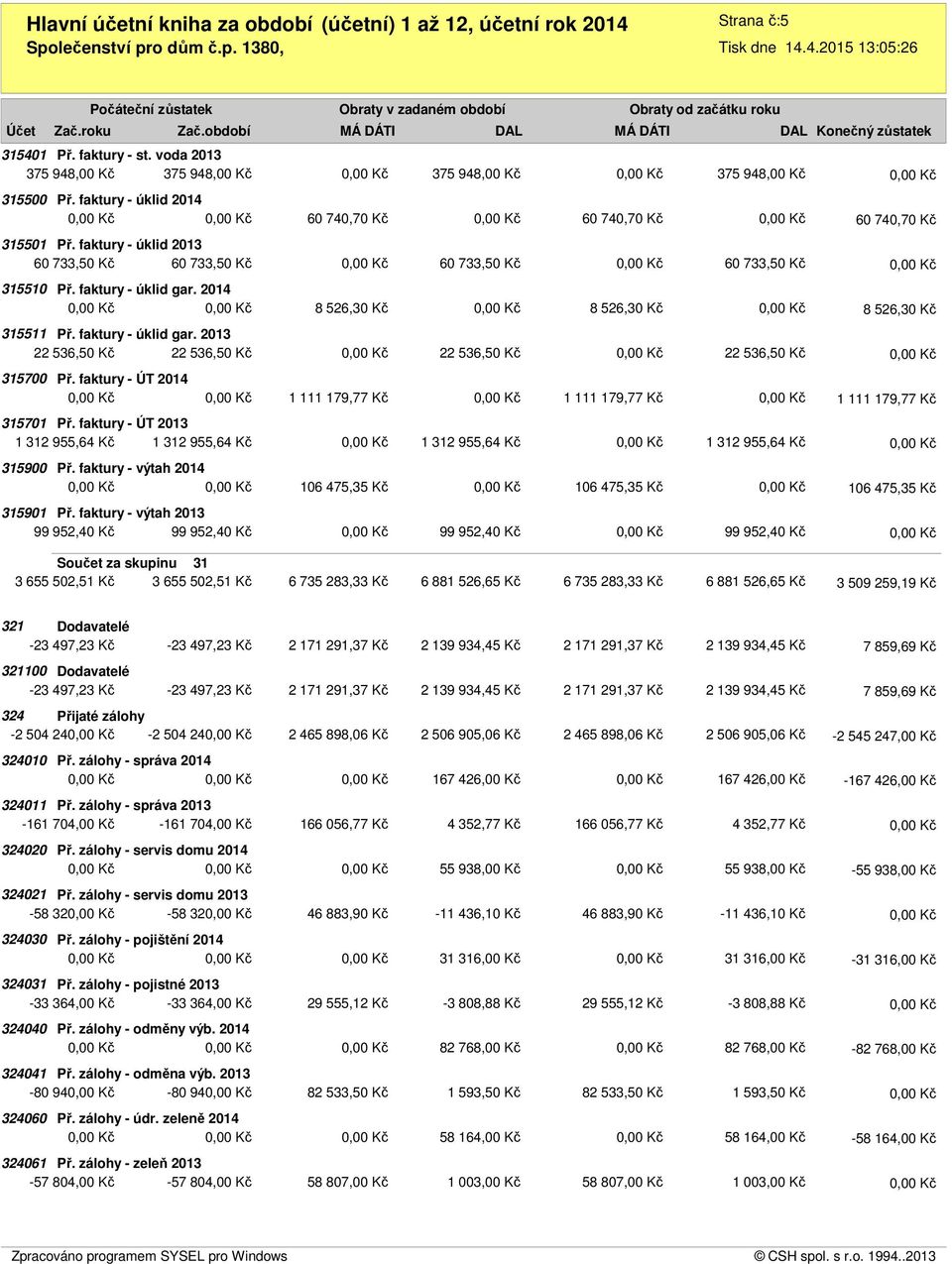 faktury - ÚT 2014 1 111 179,77 Kč 1 111 179,77 Kč 1 111 179,77 Kč 315701 Př. faktury - ÚT 2013 1 312 955,64 Kč 1 312 955,64 Kč 1 312 955,64 Kč 1 312 955,64 Kč 315900 Př.