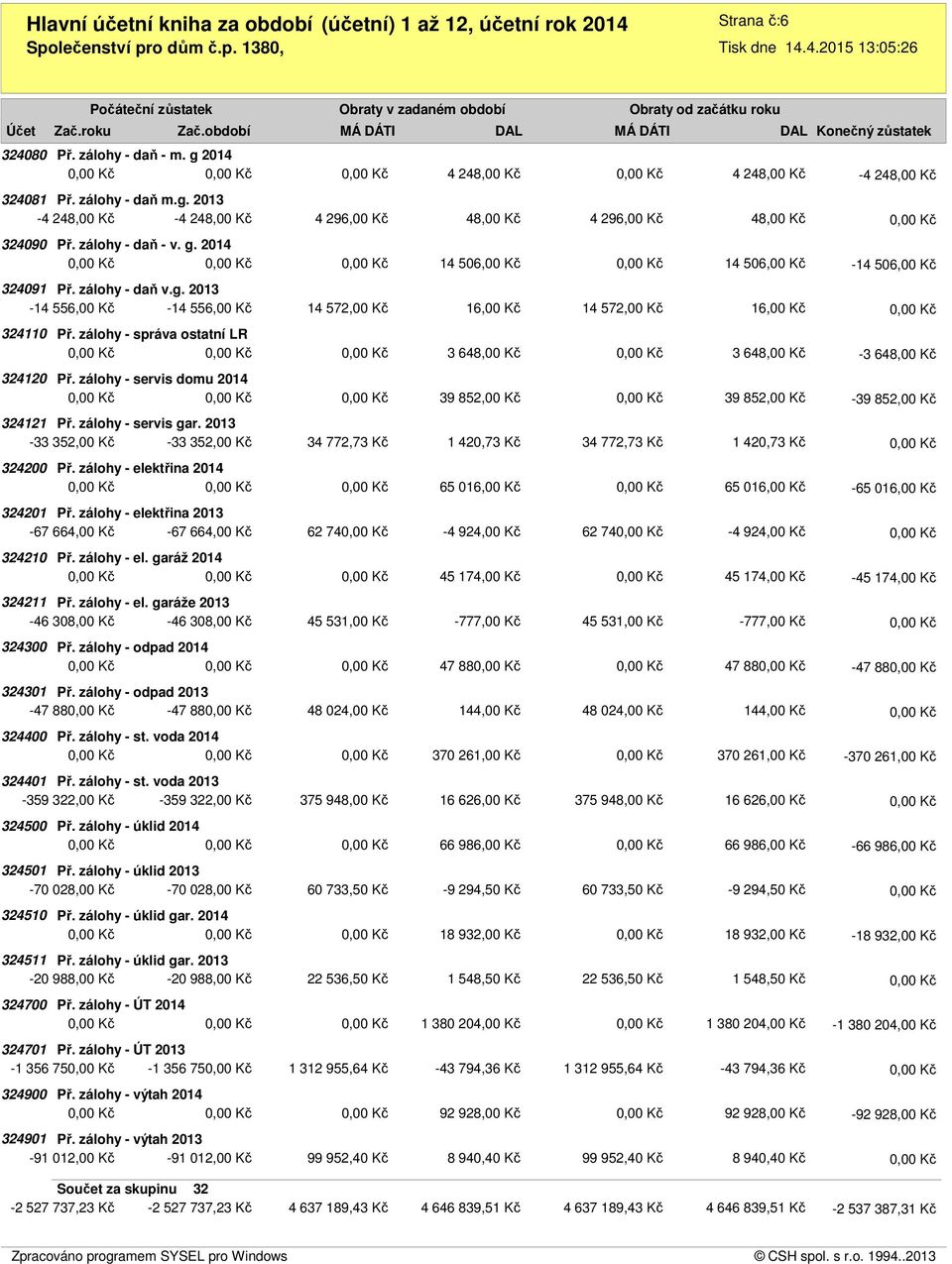 zálohy - správa ostatní LR 324120 Př. zálohy - servis domu 2014 3 648,00 Kč 3 648,00 Kč 39 852,00 Kč 39 852,00 Kč -3 648,00 Kč -39 852,00 Kč 324121 Př. zálohy - servis gar.