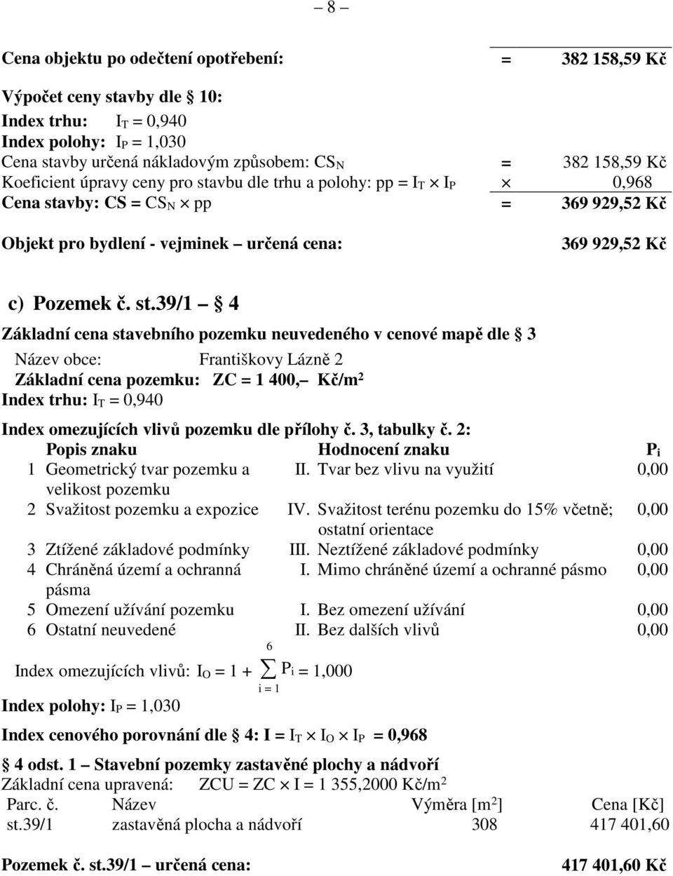 vbu dle trhu a polohy: pp = I T I P 0,968 Cena sta