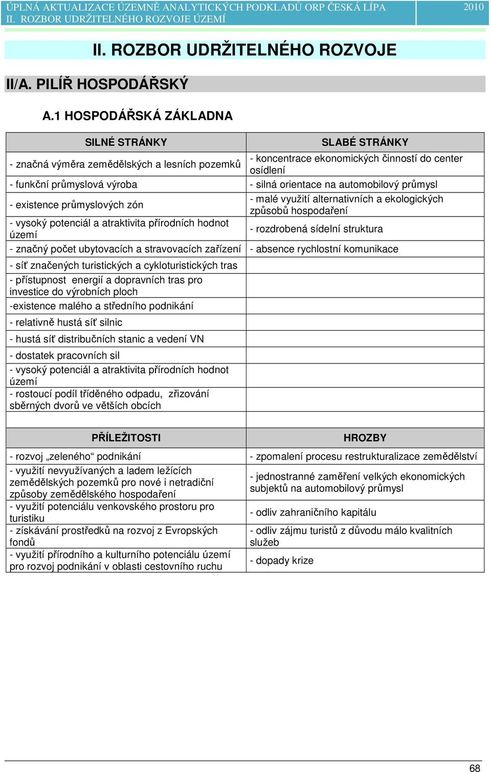 existence průmyslových zón - vysoký potenciál a atraktivita přírodních hodnot území - malé využití alternativních a ekologických způsobů hospodaření - rozdrobená sídelní struktura - značný počet