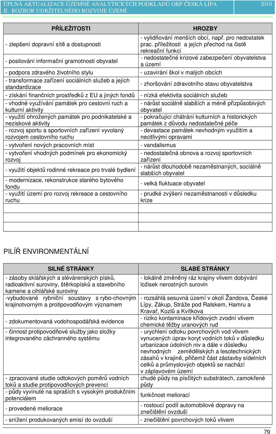 uzavírání škol v malých obcích - transformace zařízení sociálních služeb a jejích - zhoršování zdravotního stavu obyvatelstva standardizace - získání finančních prostředků z EU a jiných fondů - nízká