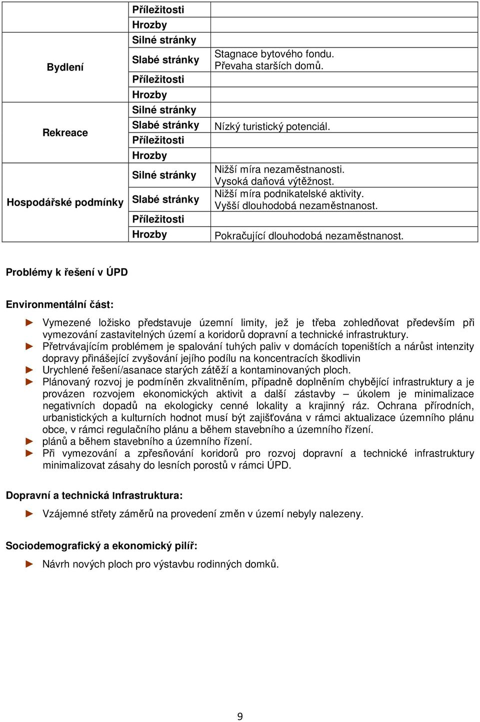 Problémy k řešení v ÚPD Environmentální část: Vymezené ložisko představuje územní limity, jež je třeba zohledňovat především při vymezování zastavitelných území a koridorů dopravní a technické