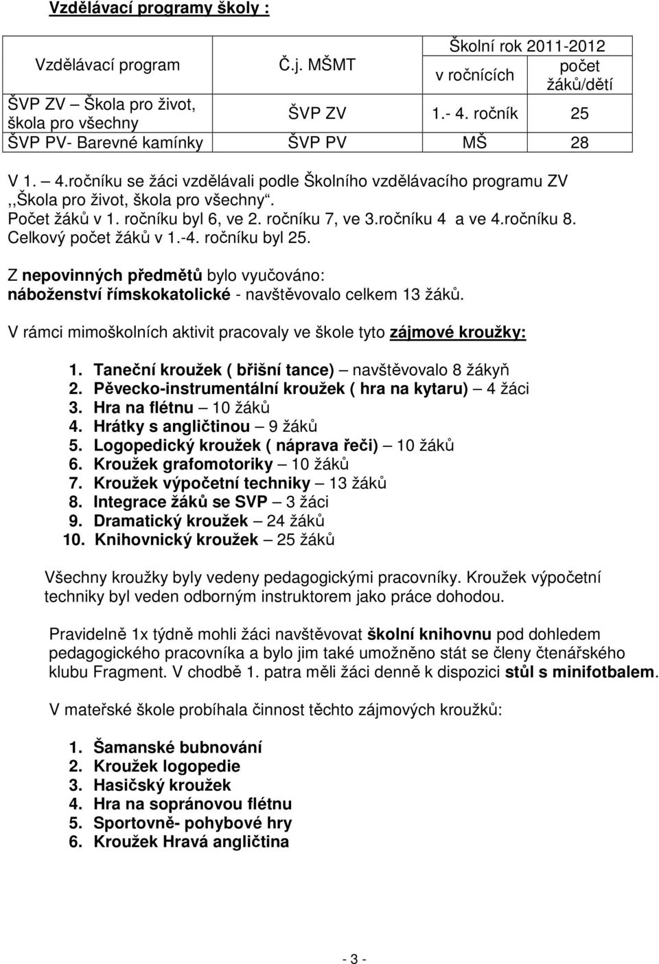 ročníku 7, ve 3.ročníku 4 a ve 4.ročníku 8. Celkový počet žáků v 1.-4. ročníku byl 25. Z nepovinných předmětů bylo vyučováno: náboženství římskokatolické - navštěvovalo celkem 13 žáků.