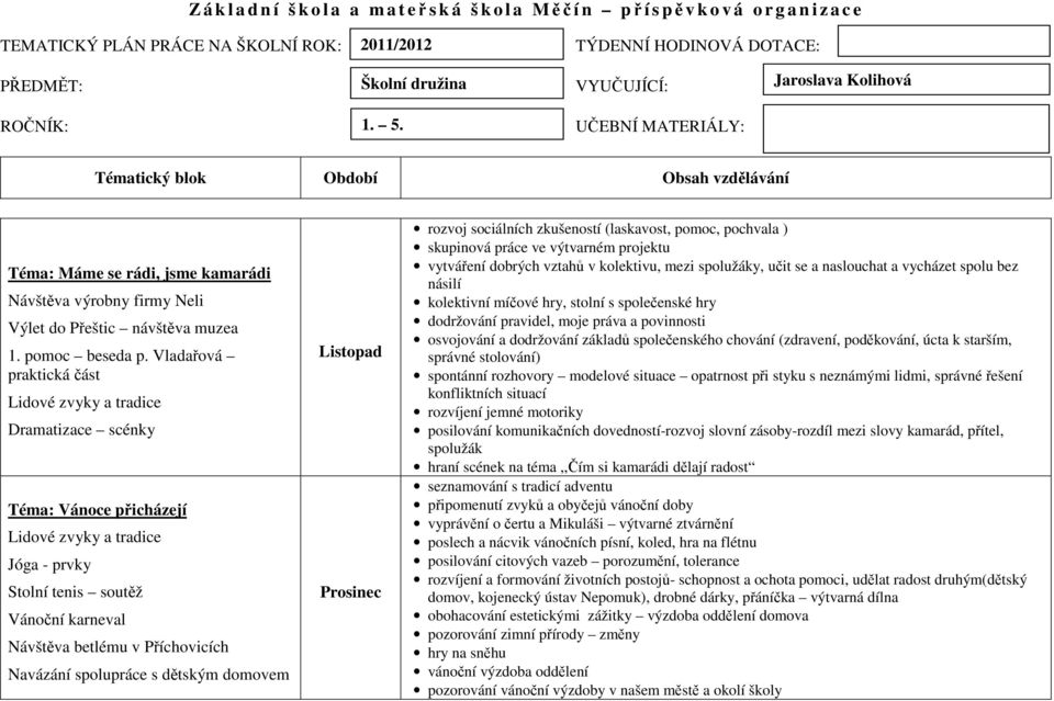 spolupráce s dětským domovem Listopad Prosinec rozvoj sociálních zkušeností (laskavost, pomoc, pochvala ) skupinová práce ve výtvarném projektu vytváření dobrých vztahů v kolektivu, mezi spolužáky,