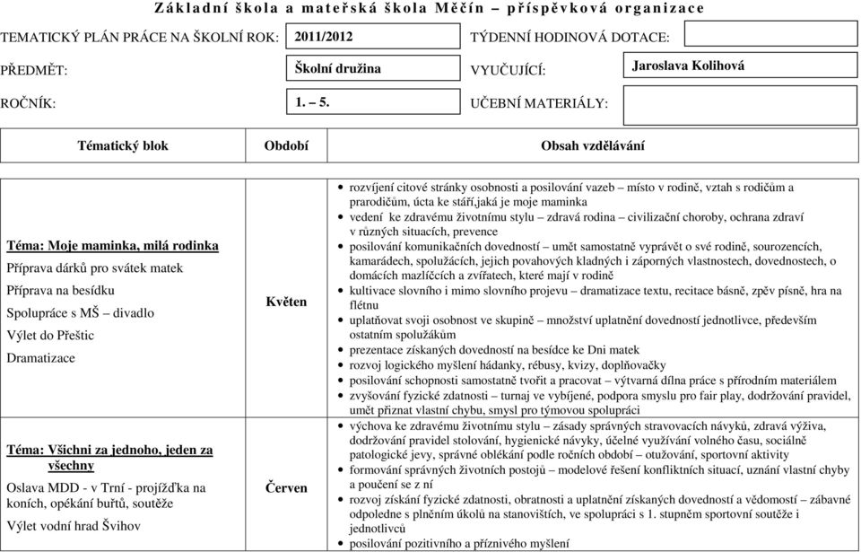 stáří,jaká je moje maminka vedení ke zdravému životnímu stylu zdravá rodina civilizační choroby, ochrana zdraví v různých situacích, prevence posilování komunikačních dovedností umět samostatně