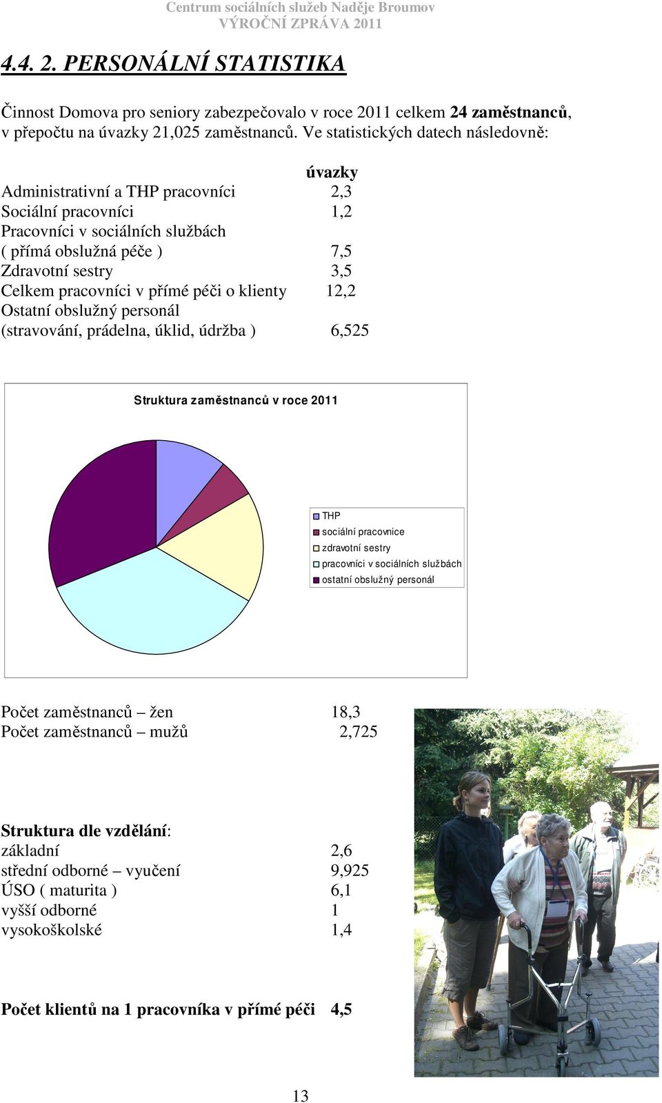 pracovníci v přímé péči o klienty 12,2 Ostatní obslužný personál (stravování, prádelna, úklid, údržba ) 6,525 Struktura zaměstnanců v roce 2011 THP sociální pracovnice zdravotní sestry pracovníci v