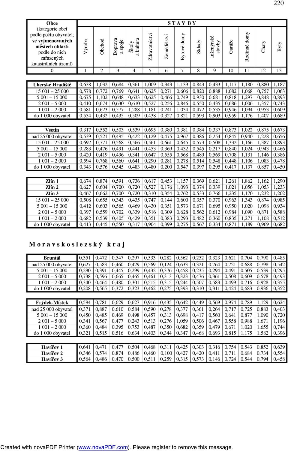 0,623 0,577 1,288 1,181 0,241 1,034 0,472 0,535 0,946 1,094 0,953 0,609 do 1 000 obyvatel 0,534 0,432 0,435 0,509 0,438 0,327 0,821 0,593 0,903 0,959 1,176 1,407 0,689 Vsetín 0,317 0,552 0,503 0,539