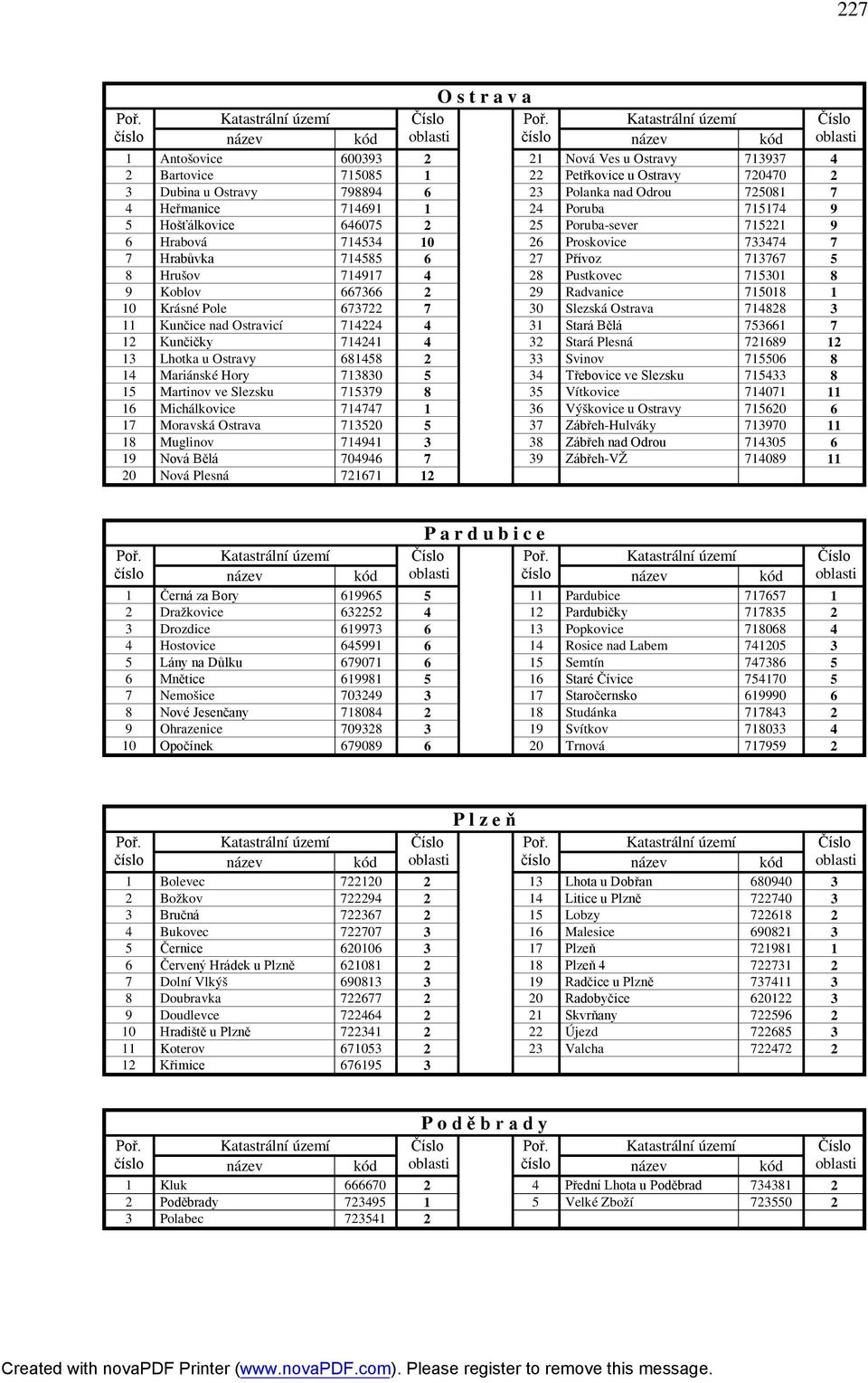 9 Koblov 667366 2 29 Radvanice 715018 1 10 Krásné Pole 673722 7 30 Slezská Ostrava 714828 3 11 Kunčice nad Ostravicí 714224 4 31 Stará Bělá 753661 7 12 Kunčičky 714241 4 32 Stará Plesná 721689 12 13