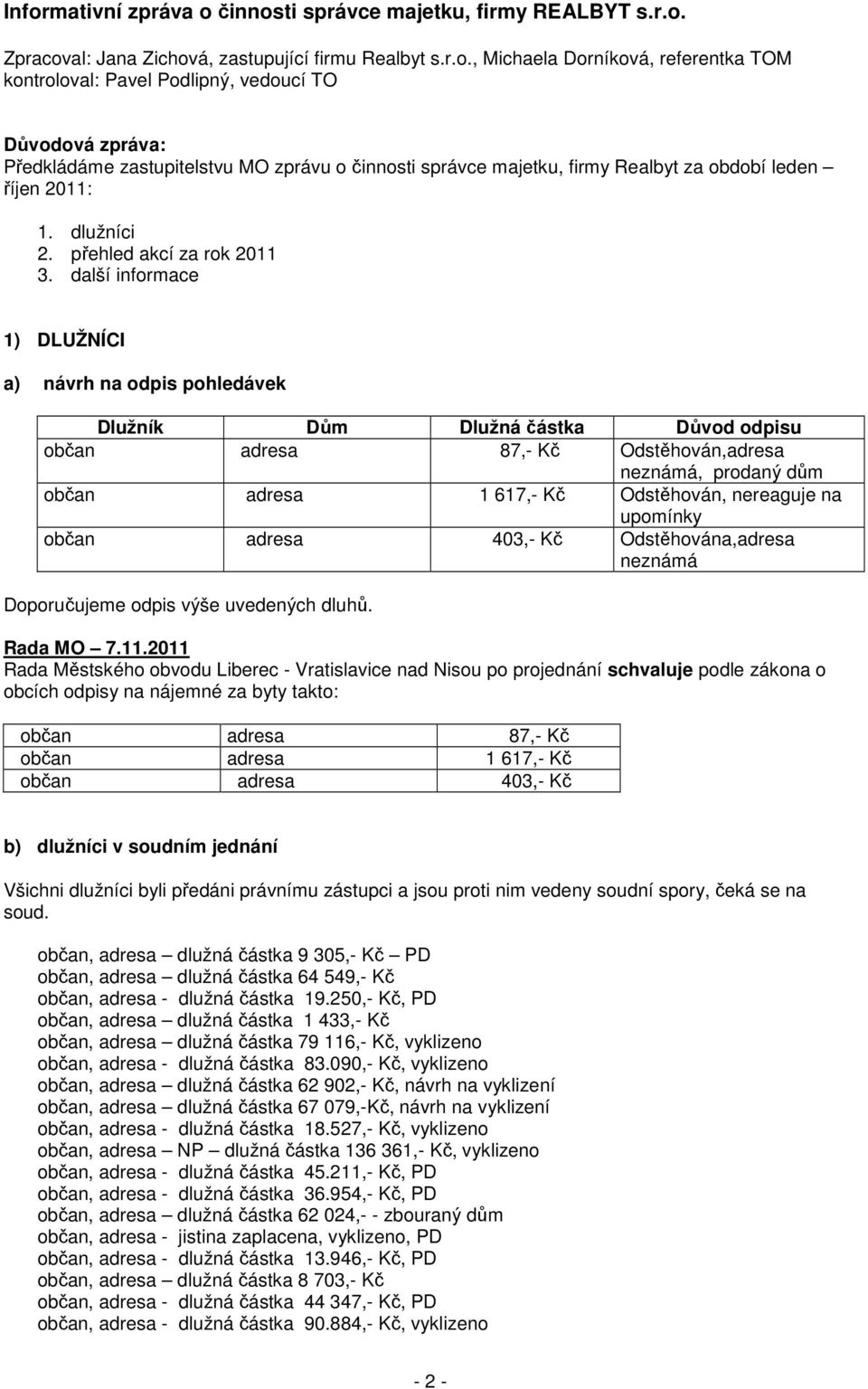 další informace 1) DLUŽNÍCI a) návrh na odpis pohledávek Dlužník Dům Dlužná částka Důvod odpisu občan adresa 87,- Kč Odstěhován,adresa neznámá, prodaný dům občan adresa 1 617,- Kč Odstěhován,