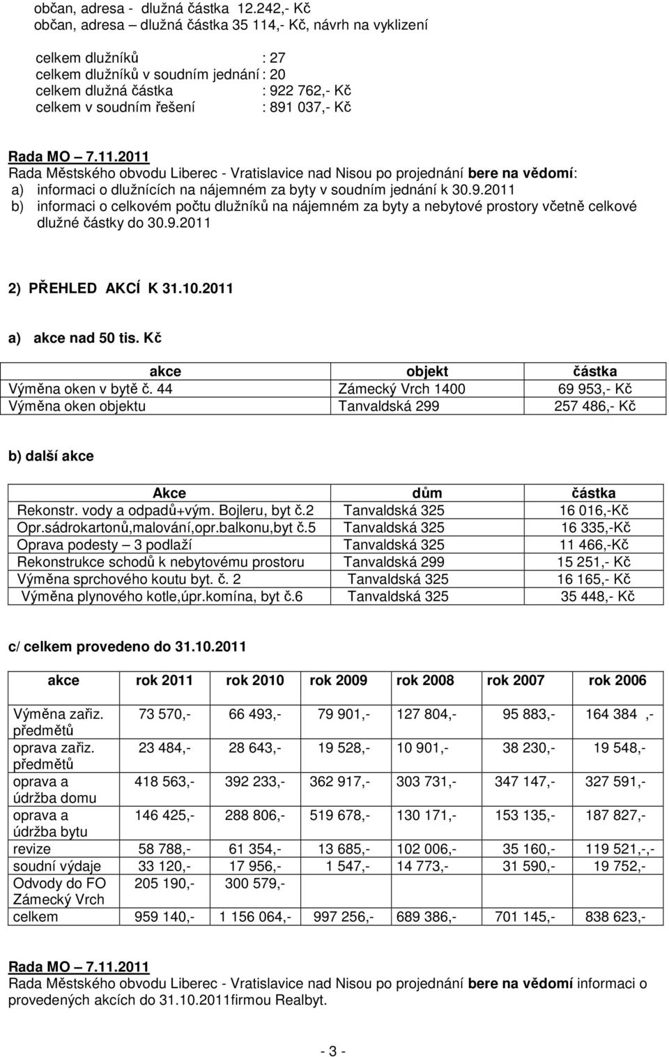 037,- Kč Rada Městského obvodu Liberec - Vratislavice nad Nisou po projednání bere na vědomí: a) informaci o dlužnících na nájemném za byty v soudním jednání k 30.9.